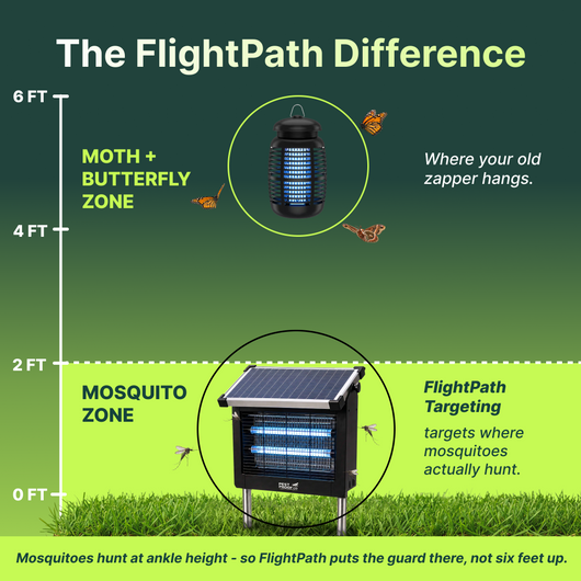 YardSentry Solar Bug Zapper