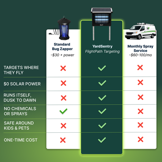 YardSentry Solar Bug Zapper